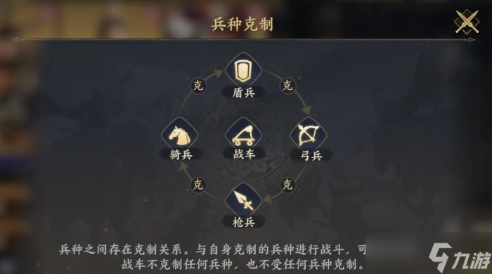 《战地无疆》有什么兵种 各兵种特点介绍