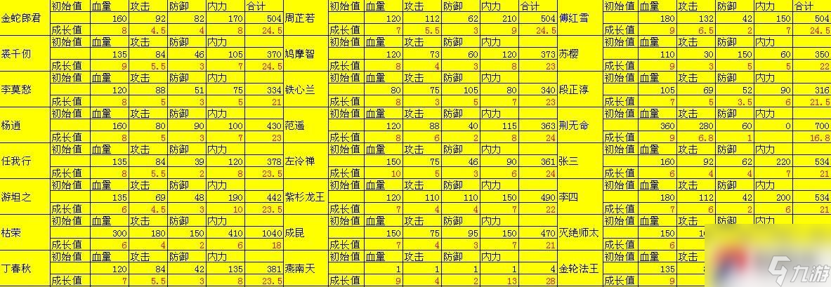 《大掌门》之弟子成长篇