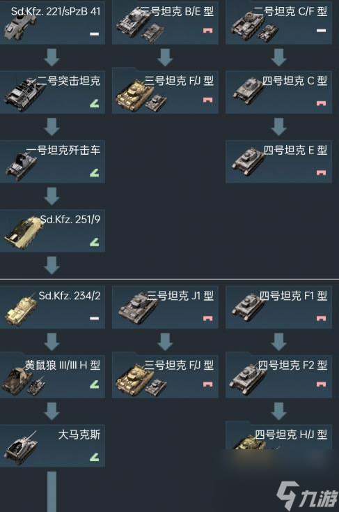 战争雷霆各系战车特点分享 战争雷霆各系坦克性能介绍