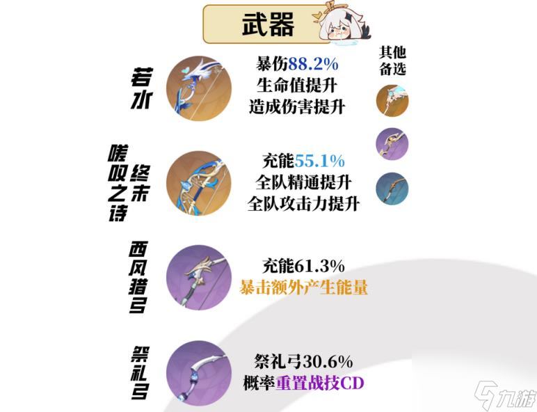 原神夜蘭武器選什么 夜蘭武器選擇推薦