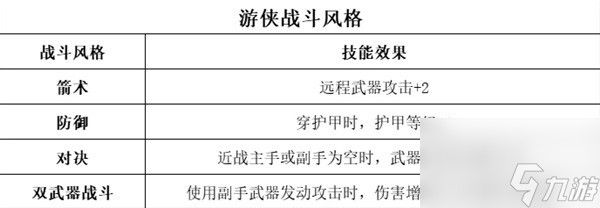 博德之门3全职业等级能力对照表一览