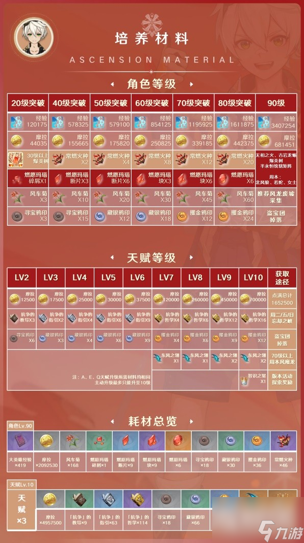 原神3.8版班尼特出装与阵容搭配指南