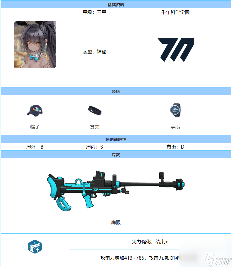 蔚蓝档案花凛(兔女郎)强度怎么样-花凛(兔女郎)强度介绍一览