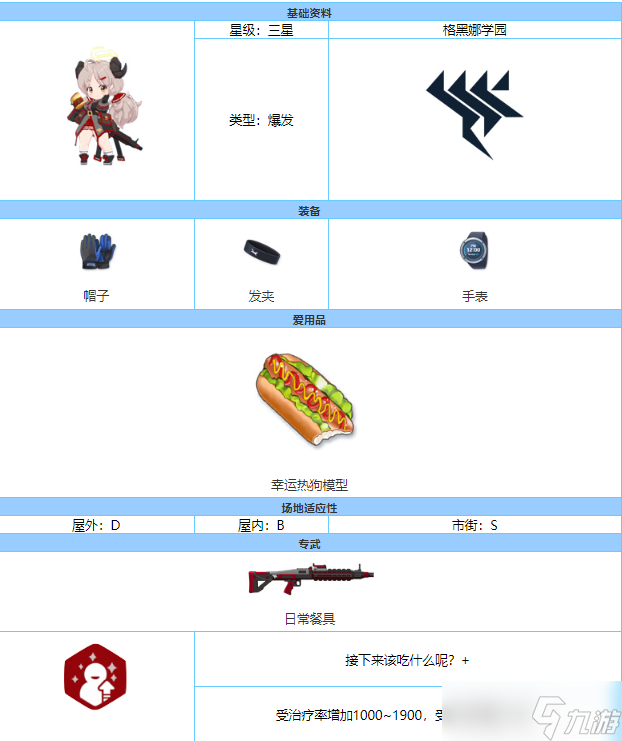 《蔚蓝档案》泉技能强度介绍