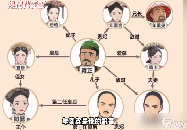 爆梗找茬王清宫关系图怎么过关