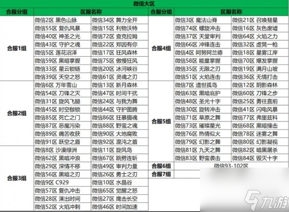 龍之谷23月12日更新公告全新主線劇情上線