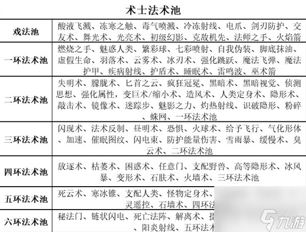 《博德之门3》全职业等级能力对照表分享