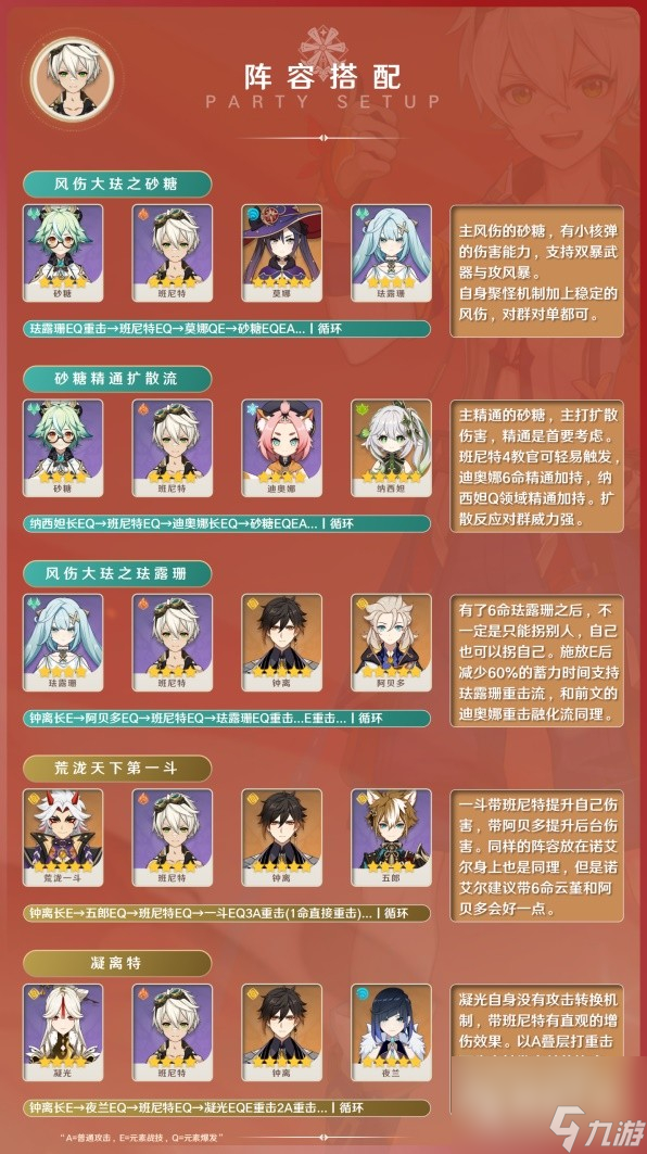 原神3.8版班尼特出装与阵容搭配指南