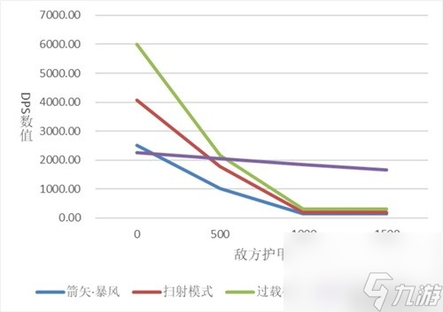 《明日方舟》狙擊干員空弦測(cè)評(píng) 空弦值得培養(yǎng)嗎