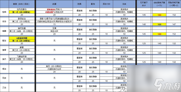 俠客風(fēng)云傳閃避流玩法攻略