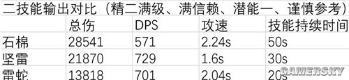 《明日方舟》重装干员石棉测评 石棉值得培养吗