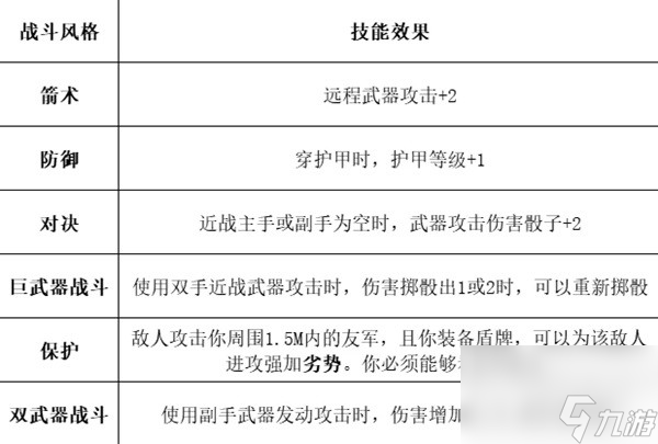 博德之门3全职业等级能力对照表一览