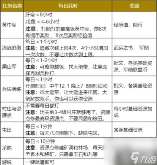 战地无疆萌新开荒方法（萌新开荒方法）