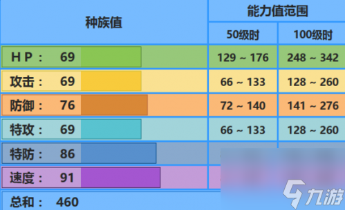 口袋妖怪究极日月霓虹鱼配招 霓虹鱼性格对战玩法