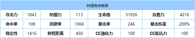 《蔚藍(lán)檔案》泉奈技能強(qiáng)度解析