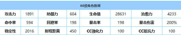 《蔚藍(lán)檔案》董技能強(qiáng)度分析