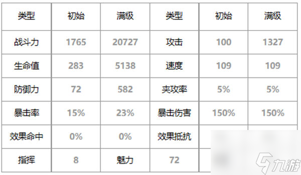 第七史诗司令官帕贝尔好用吗 第七史诗月光英雄司令官帕贝尔介绍