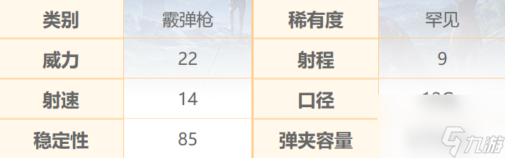 和平精英S12K霰弹枪怎么样,和平精英S12K霰弹枪数据介绍