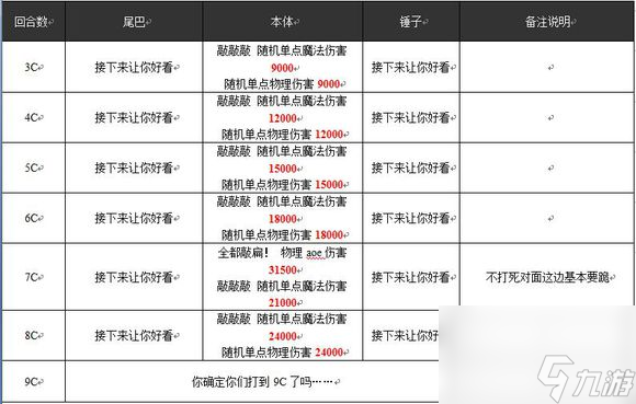 乖離性百萬亞瑟王戌月型畢斯克拉烏莉特攻略[多圖]