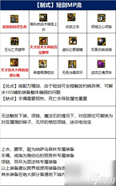 dnf110级剑宗毕业装备推荐