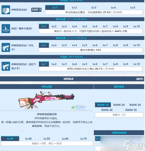 蔚蓝档案久田伊树菜角色介绍一览