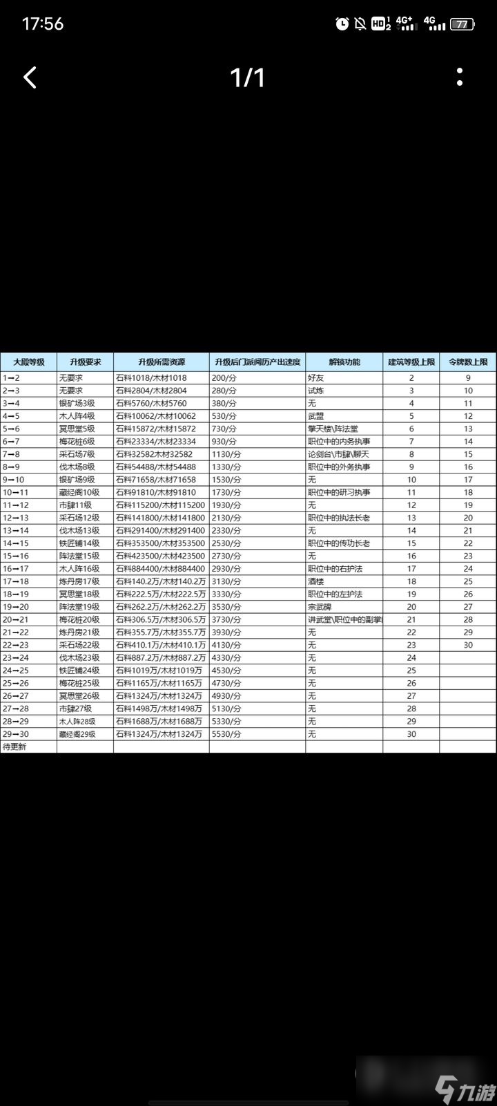 《我要當掌門》新手攻略