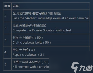 辐射76弓箭手测试怎么通过