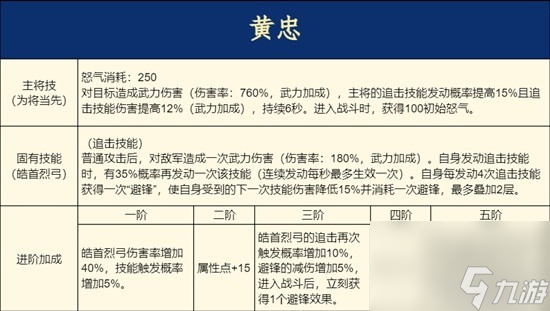 《重返帝国》黄忠阵容实战测评