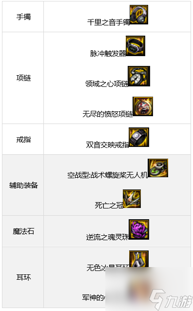 dnf110级驱魔毕业装备推荐