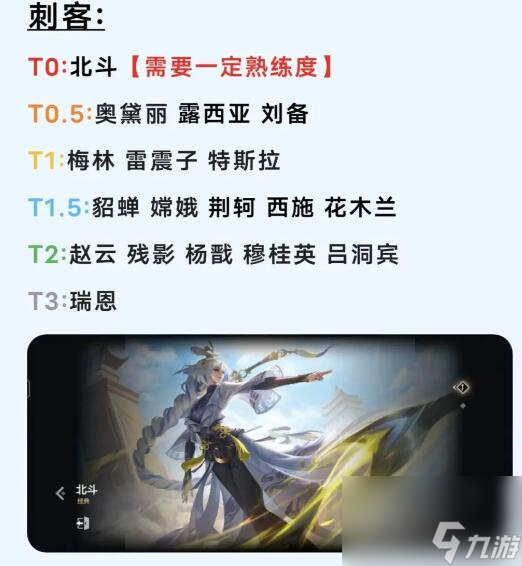 曙光英雄英雄强度排行榜