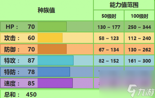 口袋妖怪究极日月樱花儿怎么配招？樱花儿性格对战玩法