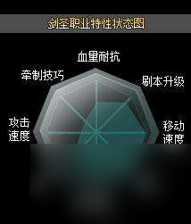 第九大陸什么職業(yè)最厲害2023（新手玩什么職業(yè)刷圖快）