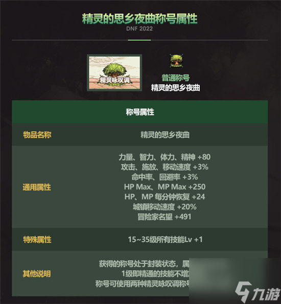 dnf耕耘礼包称号属性2022