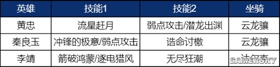 《重返帝国》黄忠阵容实战测评