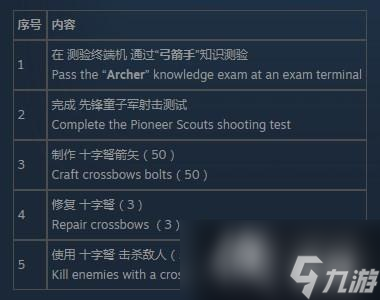 辐射76弓箭手测试怎么通过