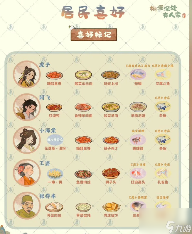 桃源深处有人家村民喜好介绍！村民喜好大全最新一览攻略