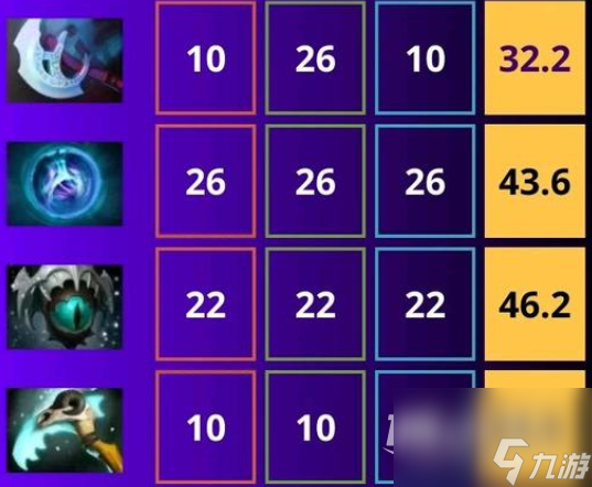 DOTA2全才英雄是什么一览