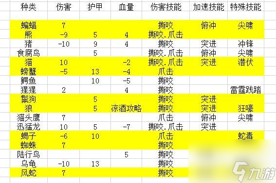 魔兽怀旧服宠物猎人最强阵容 猎人宠物的基础知识