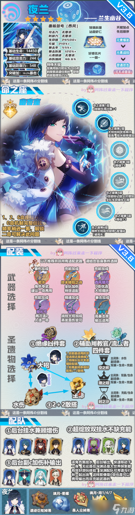 3.8角色培养，夜兰+芭芭拉+班尼特一图流