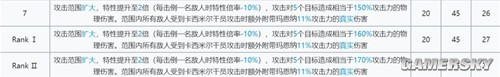 明日方舟输出干员玛恩纳测评 玛恩纳值得培养吗