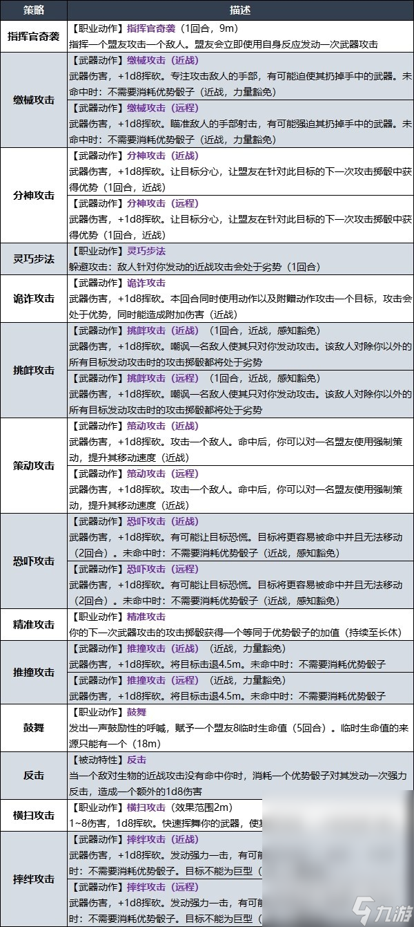 《博德之门3》战士战斗大师子职业技能介绍