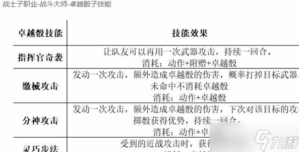 博德之门3最强职业搭配一览 最强职业组队阵容攻略