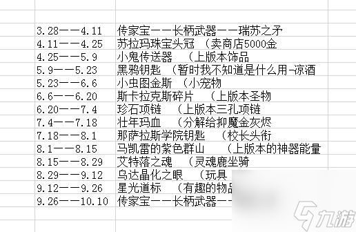 魔獸黑鴉堡壘的密室獎勵一覽 破碎群島攻略