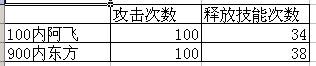《大掌门》全方位实用攻略武功篇