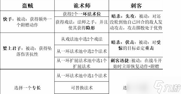 博德之门3最强职业搭配一览 最强职业组队阵容攻略