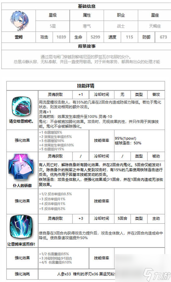 第七史诗蕾姆角色怎么样 第七史诗蕾姆角色的详情分享