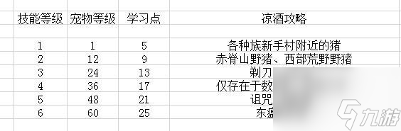 魔兽怀旧服宠物猎人最强阵容 猎人宠物的基础知识