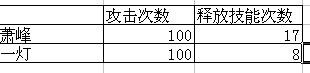 《大掌门》全方位实用攻略武功篇