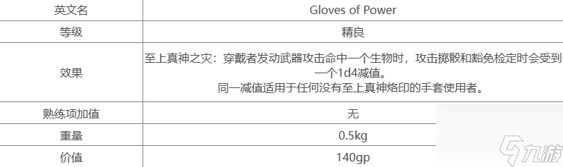 博德之门3力量手套谁好装备,博德之门3力量手套角色推荐