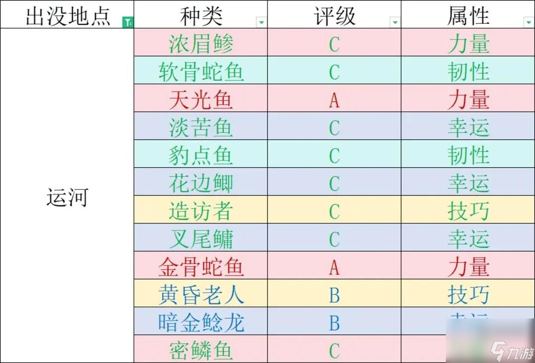 千年之旅钓鱼玩法攻略教学